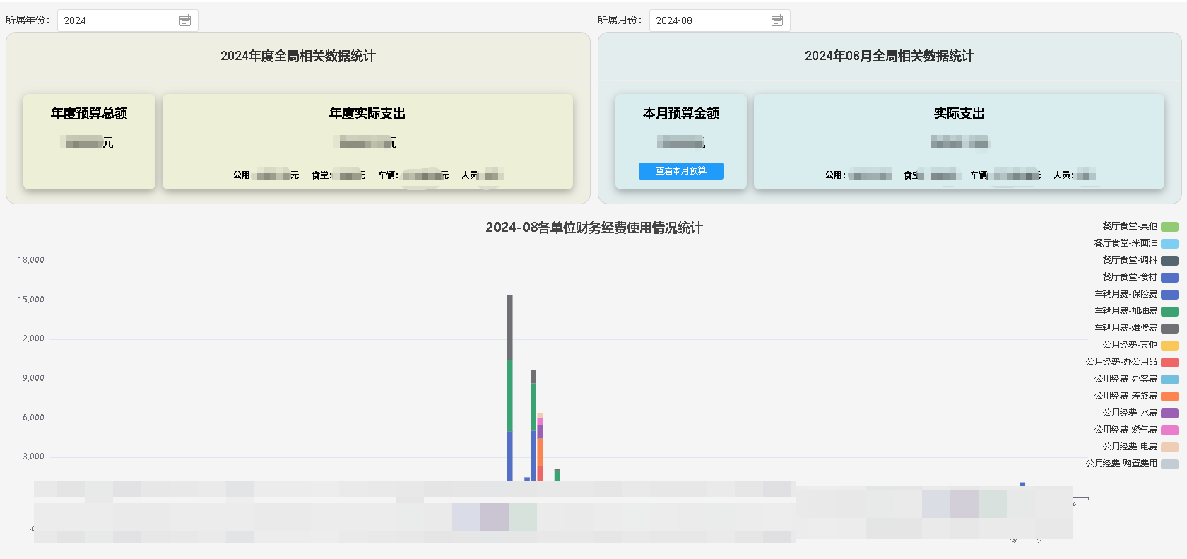 预算管理风险评估系统