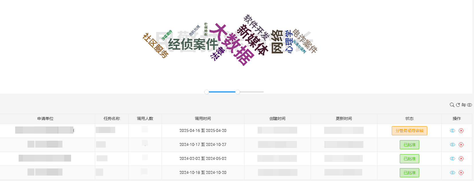 数字公安综合管理系统